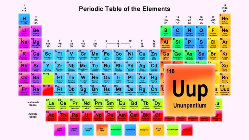 element 115